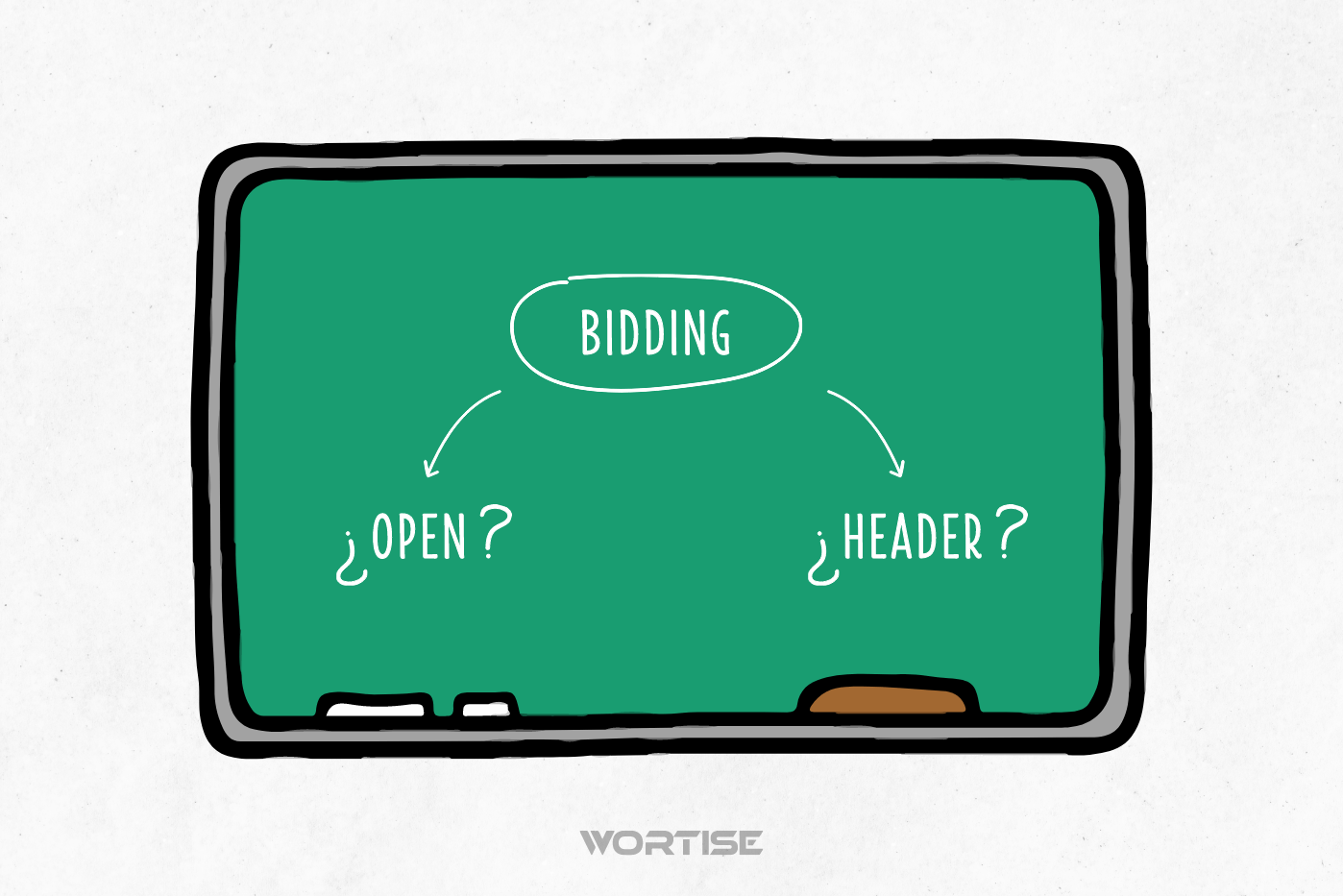 Open Bidding vs Header Bidding: ¿Cuál elegir para pujas programmatic?